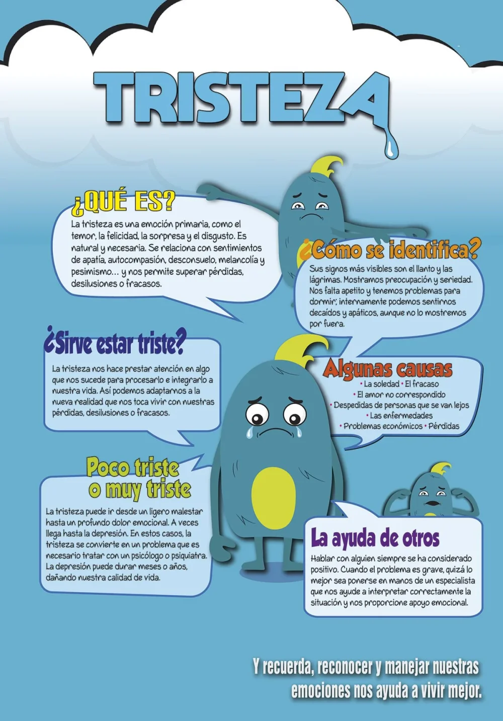 Beneficios y propósito de la tristeza