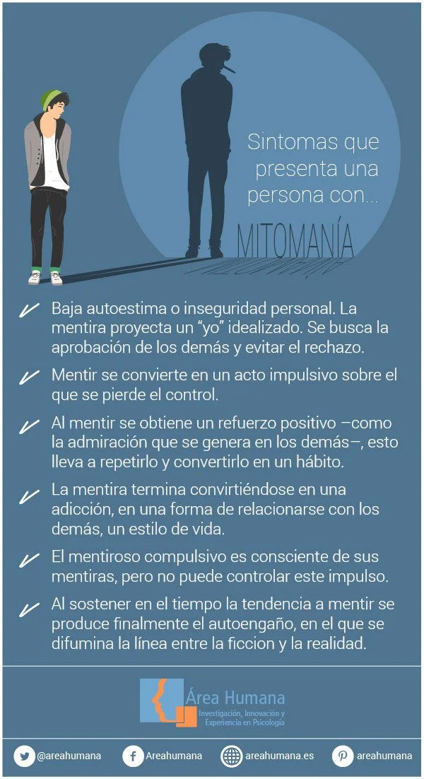 Síntomas de los mentirosos compulsivos