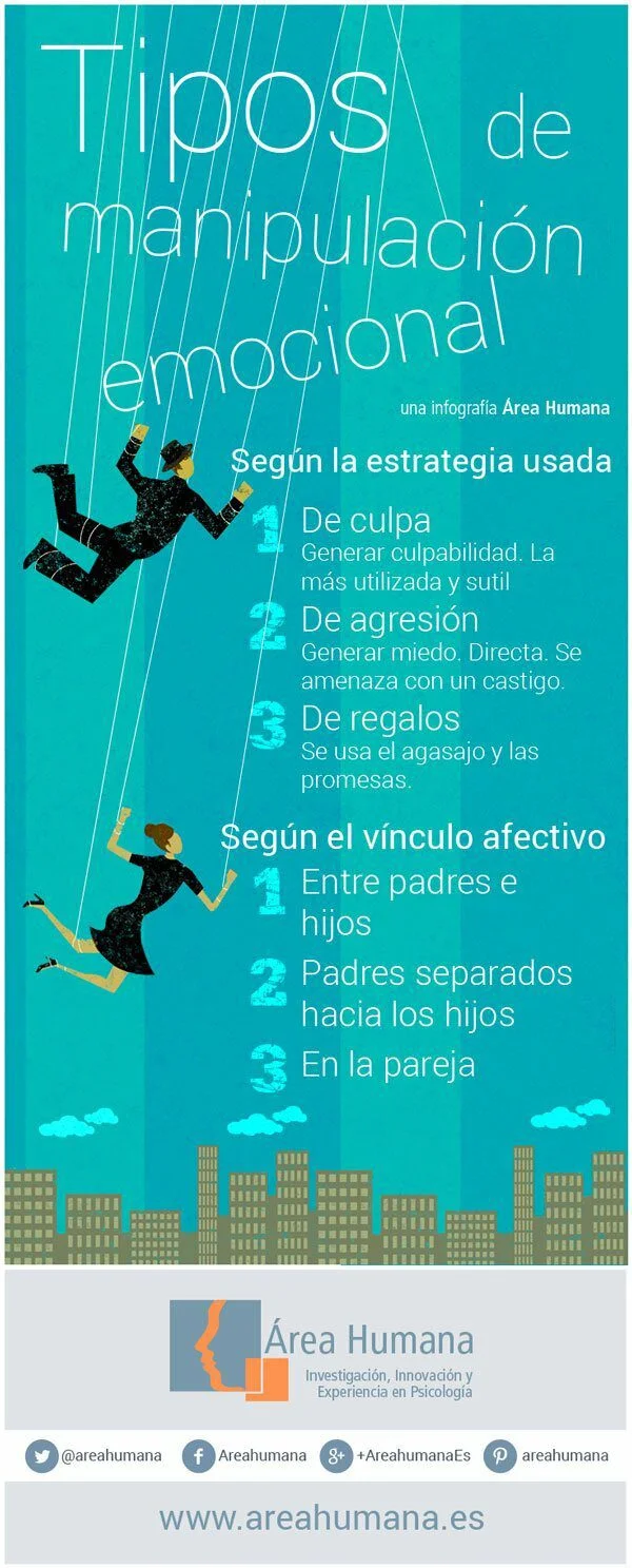 Secuelas emocionales de la manipulación Análisis profundo