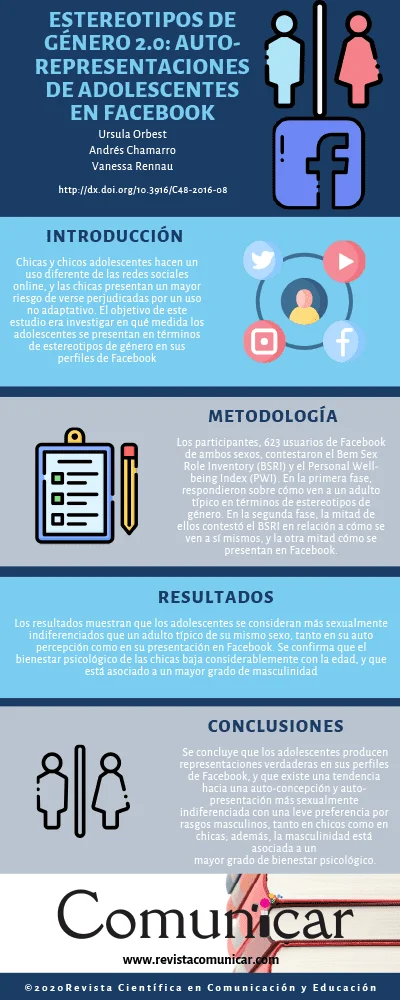 Estereotipos y comportamiento humano un análisis del impacto