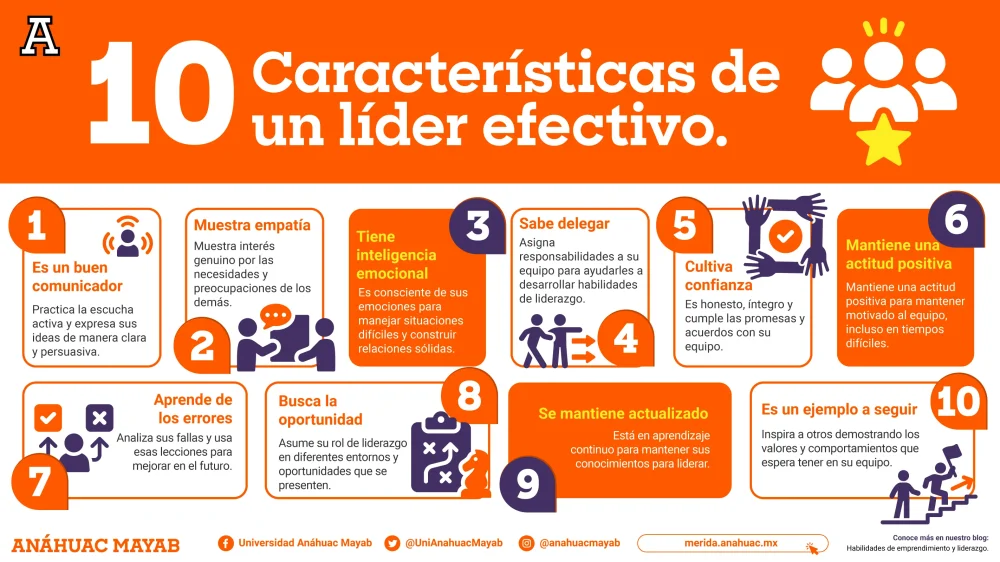 Desarrollo de habilidades de liderazgo en comportamiento humano