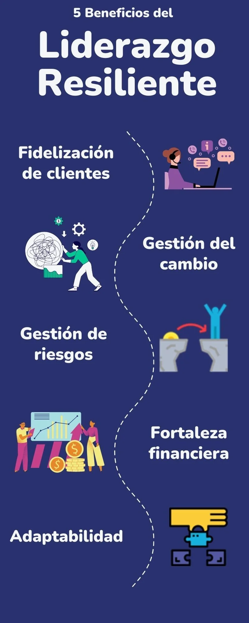 Liderazgo resiliente clave para gestionar estrés