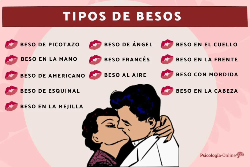 Descubriendo el significado y origen del beso del 7