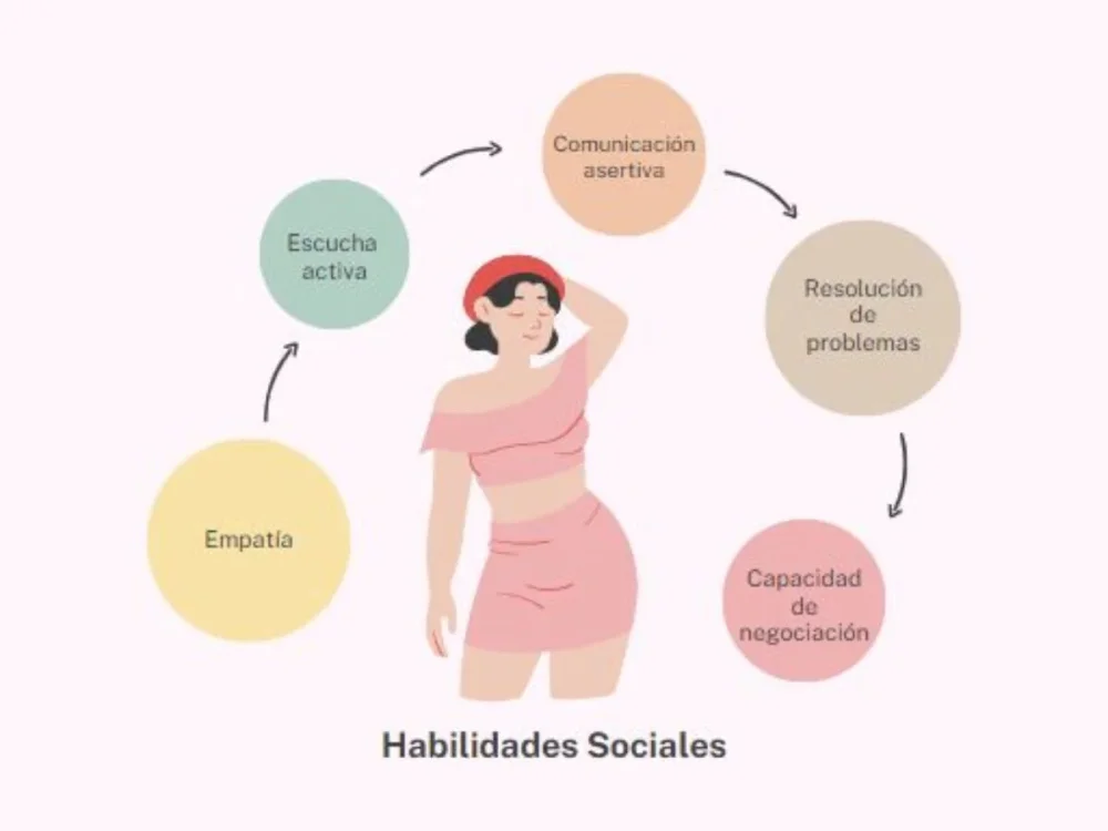 Fortaleciendo la Autoestima y Habilidades Sociales Claves del Éxito