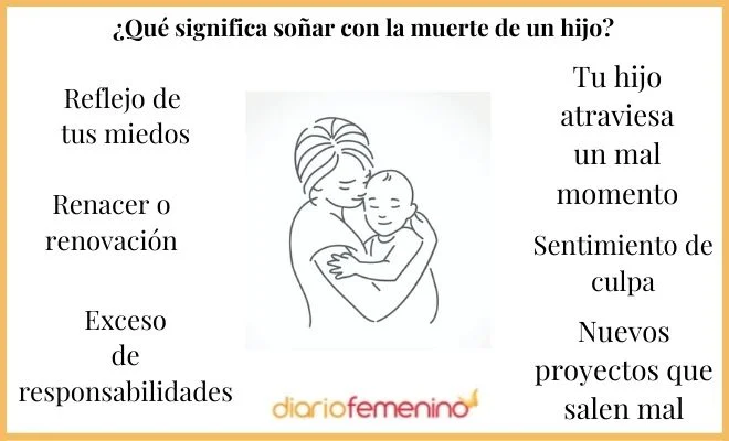 Soñar con la muerte de un hijo varón significado