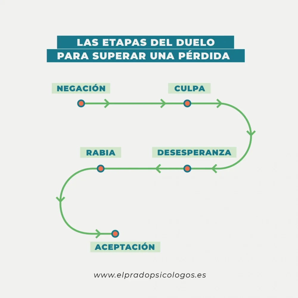 Terapia para superar duelo tras pérdida de cónyuge