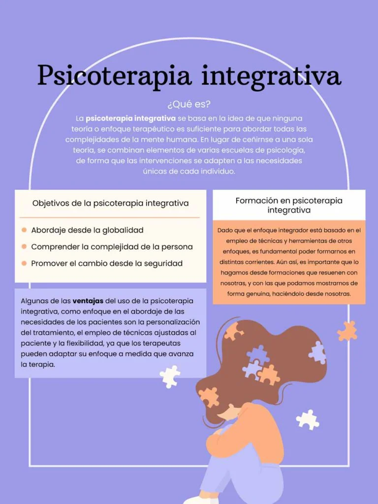 Terapia integrativa para trastornos de personalidad