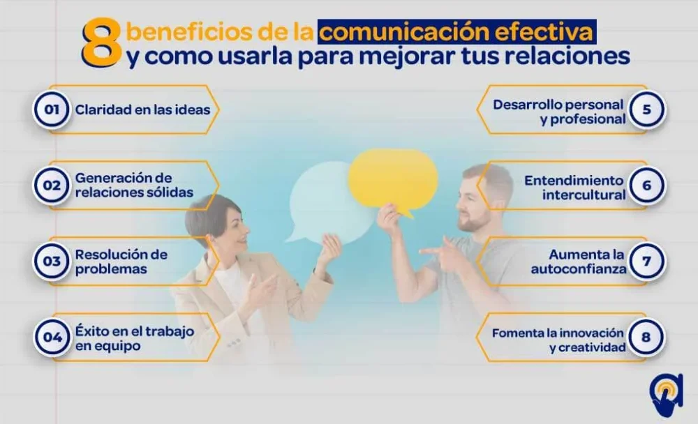 5 Ejemplos de Comunicación Efectiva para Relaciones Mejoradas