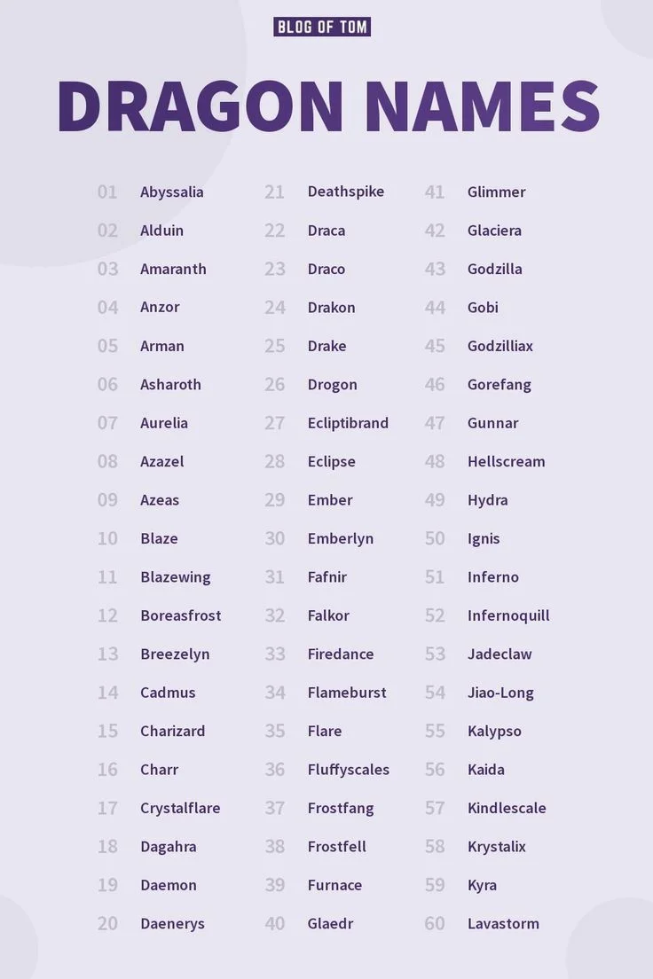 Nombres Poderosos de Dragones Femeninos