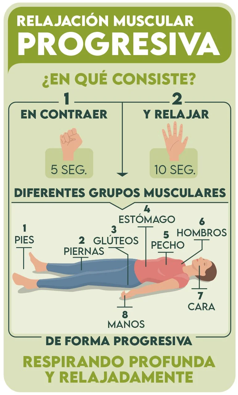 Relajación muscular herramienta efectiva en terapia psicológica