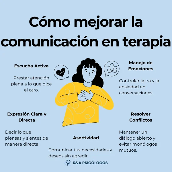 Terapia breve Mejorando comunicación