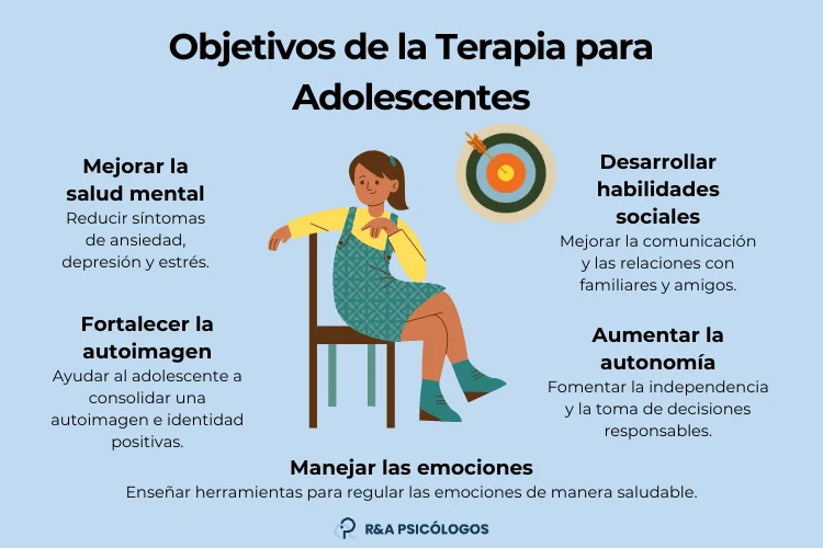 Apoyo y orientación psicológica para adolescentes