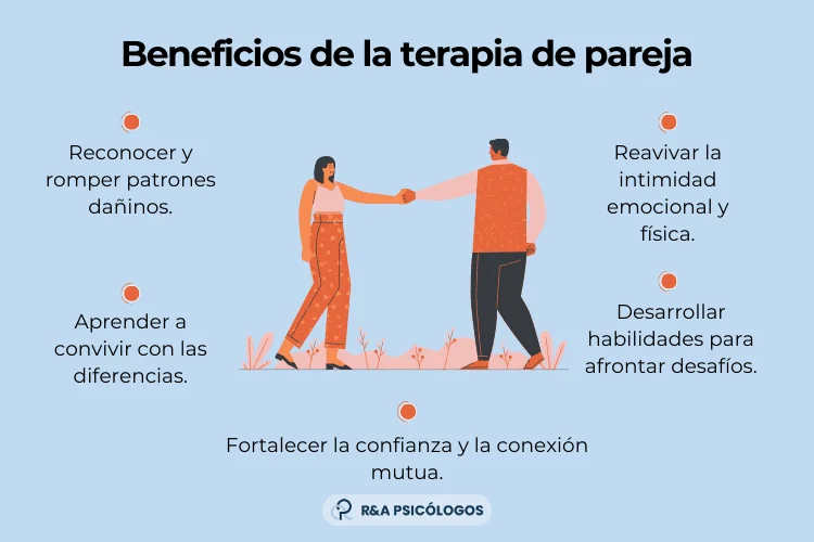Terapia de pareja en la adopción de niños mayores Beneficios