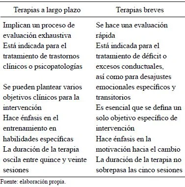 Herramientas efectivas para terapia breve