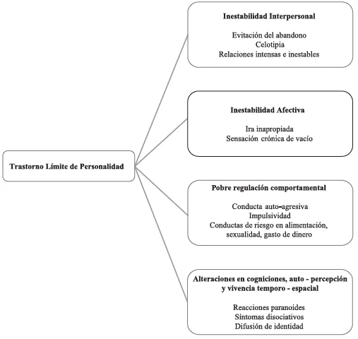 Inseguridad en los trastornos de la personalidad abordaje efectivo