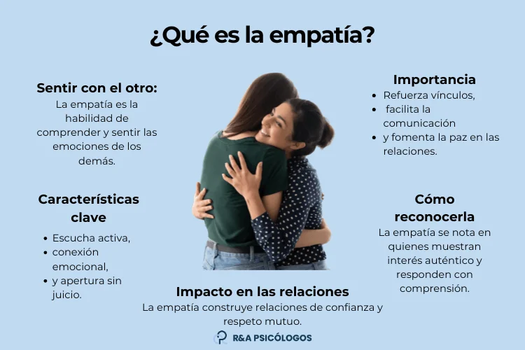 La empatía en la terapia de pareja