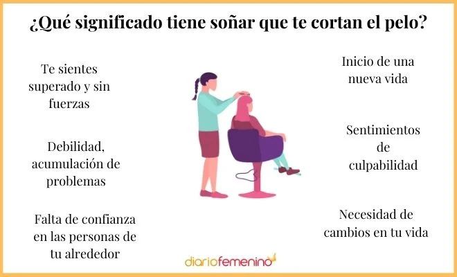 Significado psicoanalítico de soñar con cortarse el pelo