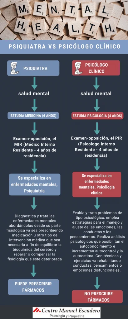Diferencia entre psicólogo sanitario y clínico ¿Cuál elegir?