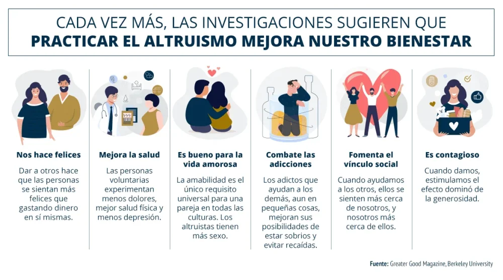 El altruismo mejora la calidad de vida