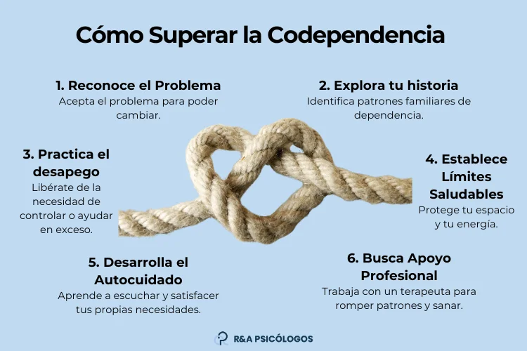 Abordaje de la codependencia en terapia de trastornos de personalidad