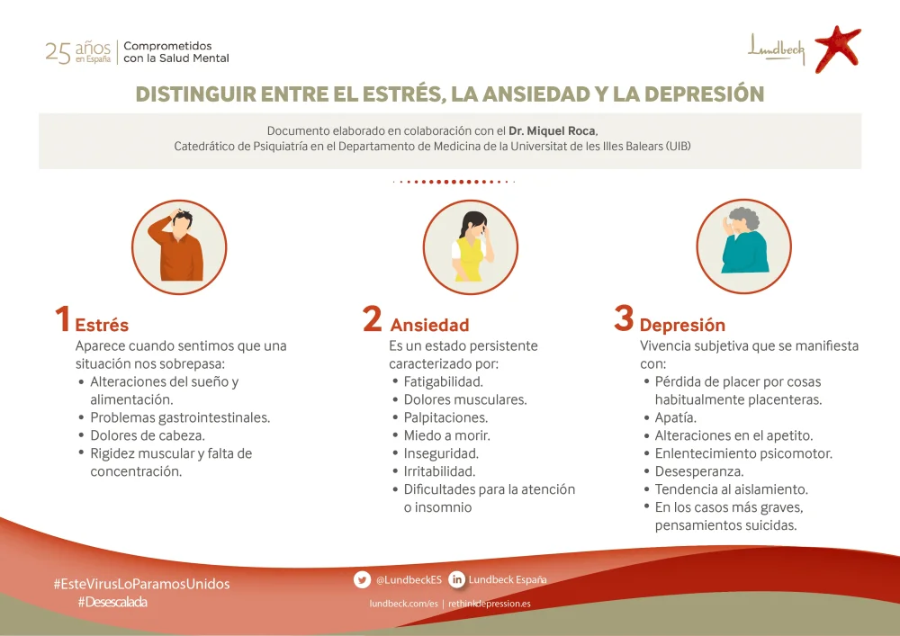Diferencia entre falta de aire y ansiedad Cómo identificarla