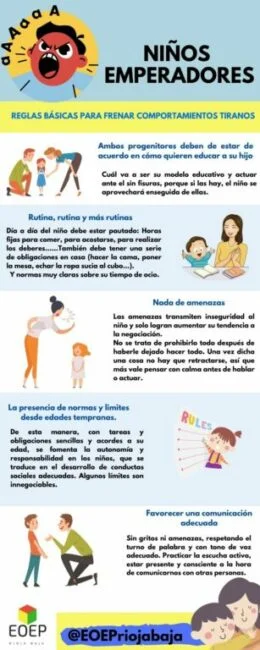 Síndrome del Emperador en niños Causas consecuencias y tratamiento