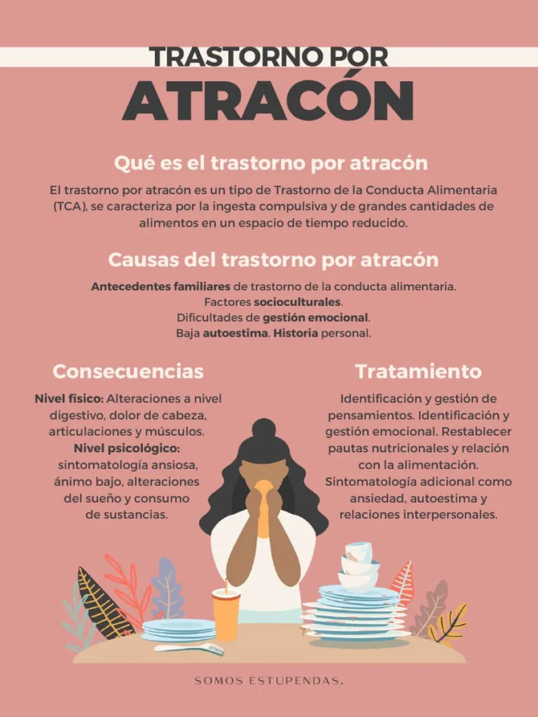 Optimización del tratamiento psicológico del trastorno por atracón