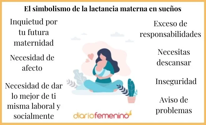 Significado de soñar amamantar bebé ajeno