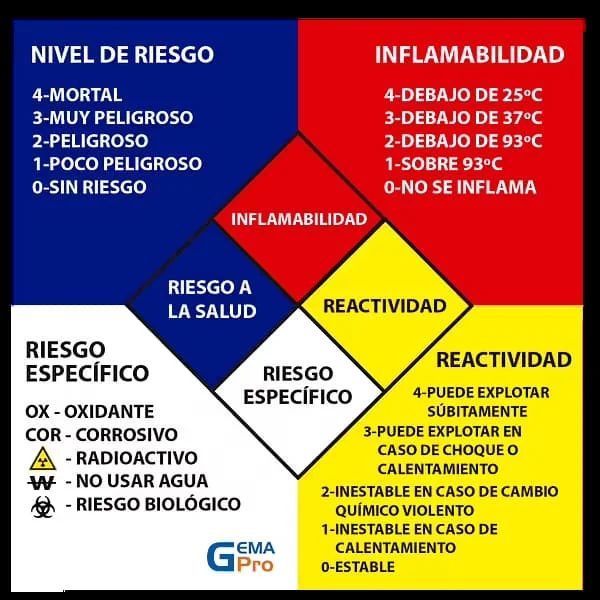 Descifrando la Simbología del Rombo de Seguridad