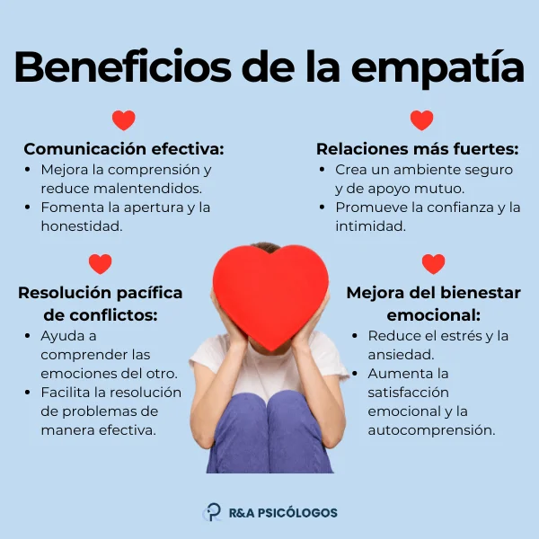 Ética en la empatía para relaciones saludables
