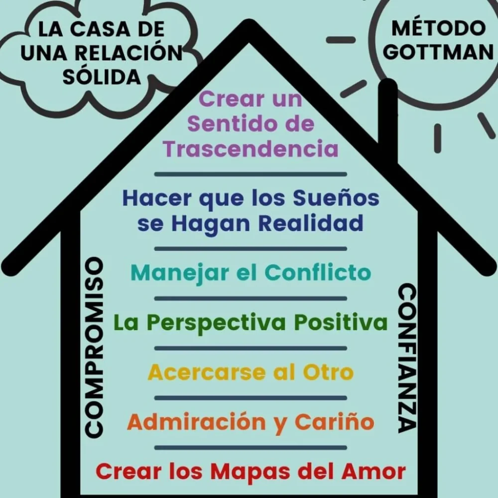 Superando la inseguridad en la pareja Construyendo una relación sólida