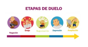 Optimización en aceptación en la terapia de duelo