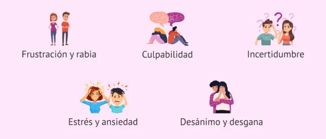 Superar culpa y frustración en la infertilidad en pareja