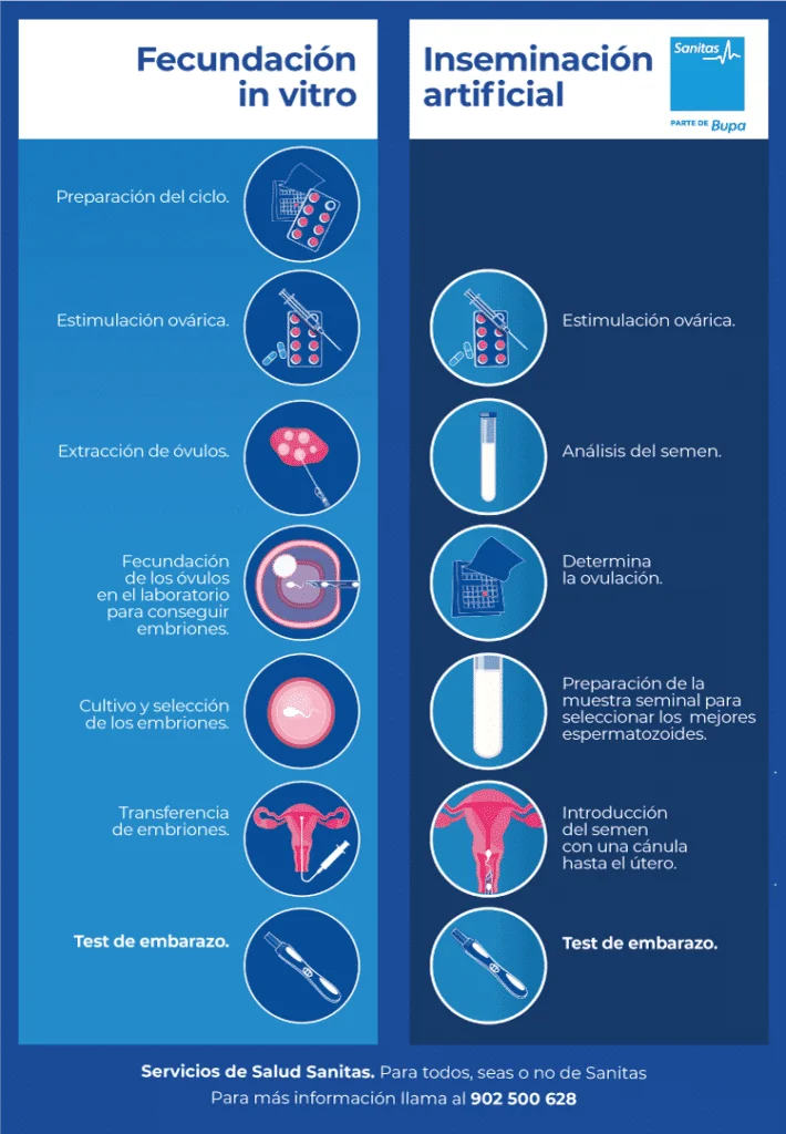 Consejos psicólogo para fortalecer relación en adopción de óvulos