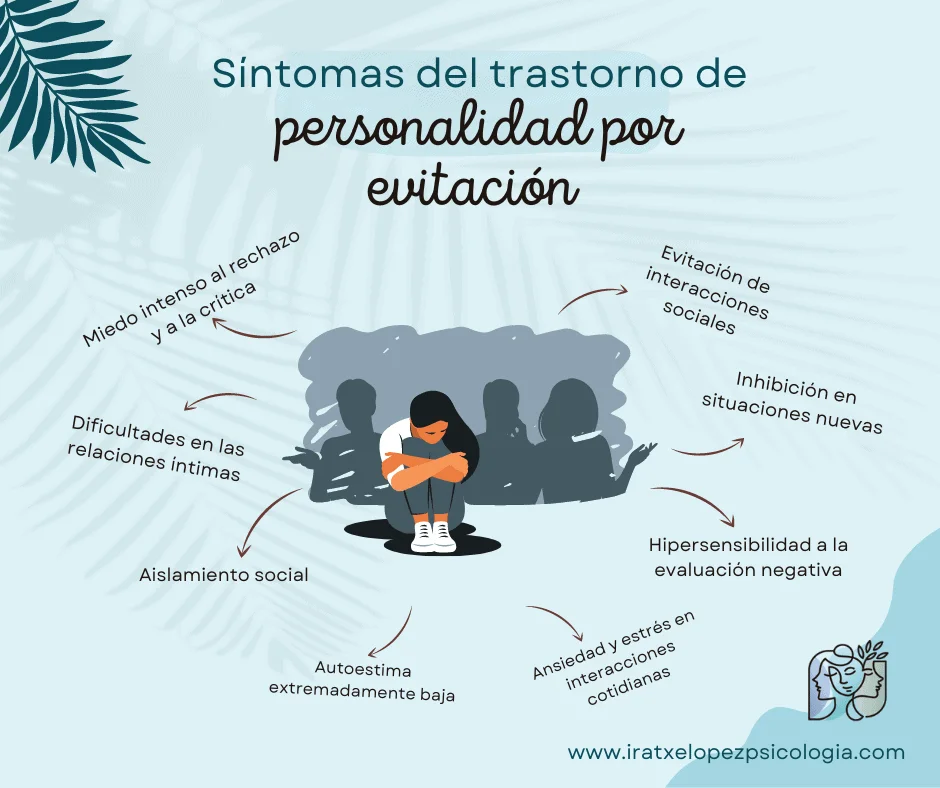 Trastornos de la personalidad y abuso emocional relación evidente