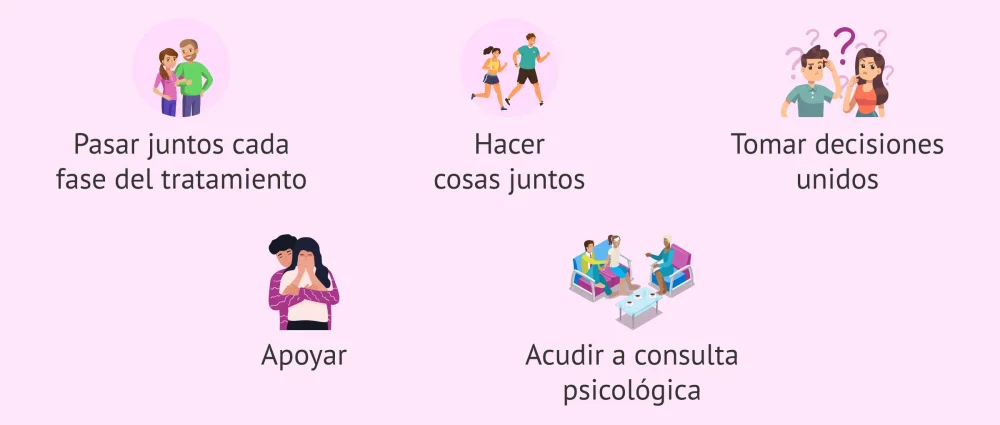 Terapia de pareja decisiones en reproducción asistida