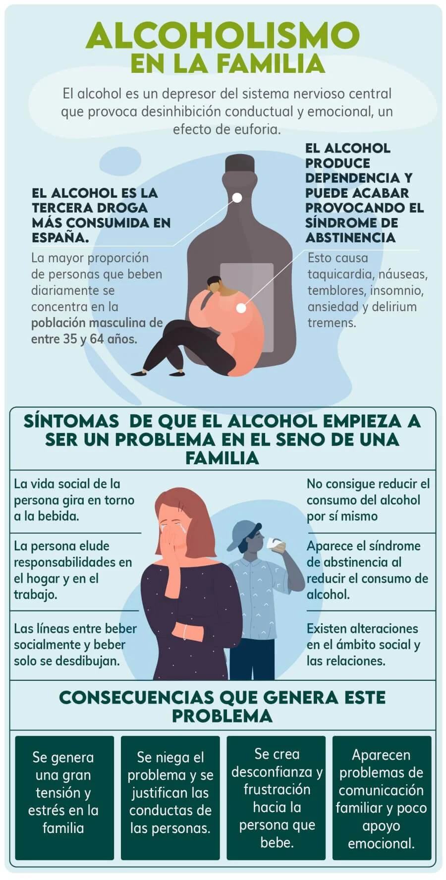 Consecuencias de la conducta desviada en el alcoholismo