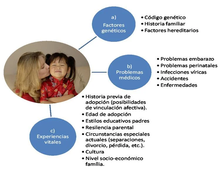 Consejos para fortalecer relación durante adopción de niños mayores