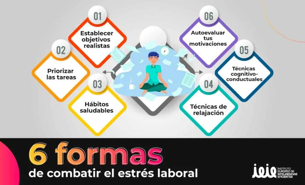 Terapia Cognitivo-Conductual para Reducir Estrés Laboral