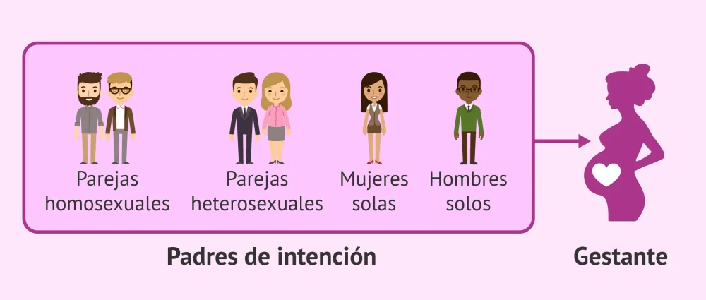 Terapia familiar en gestación subrogada