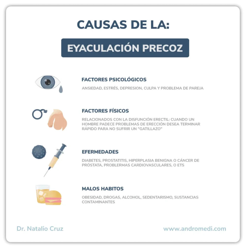 ¿Eres eyaculador precoz? Aprende a identificarlo