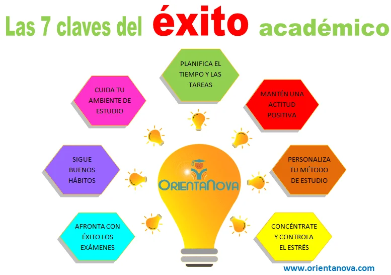 Motivarte a estudiar Descubre el secreto del éxito académico