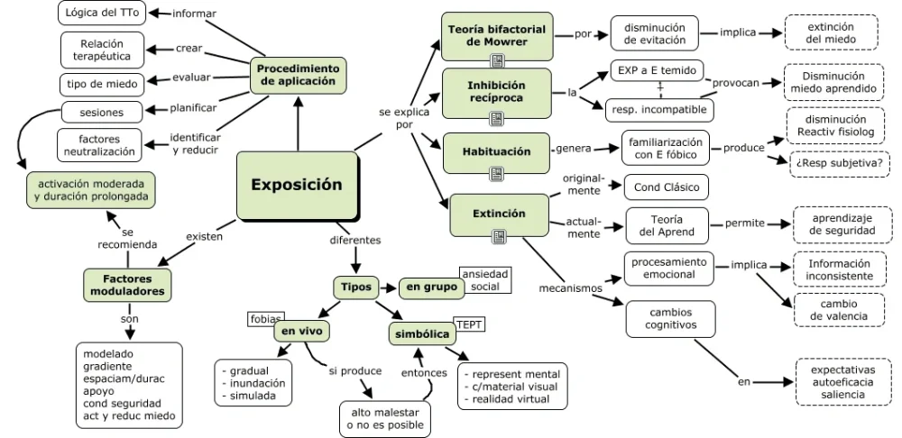 Superar conducta fóbica abordaje eficaz en 10 pasos
