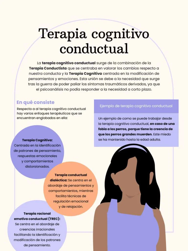 Terapia Cognitivo-Conductual para trastorno de conducta motorizada Solución efectiva