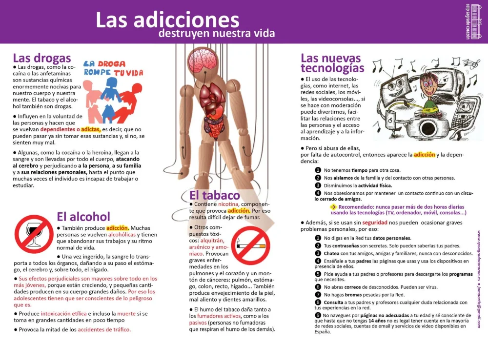 Comportamiento adictivo y drogadicción análisis conciso