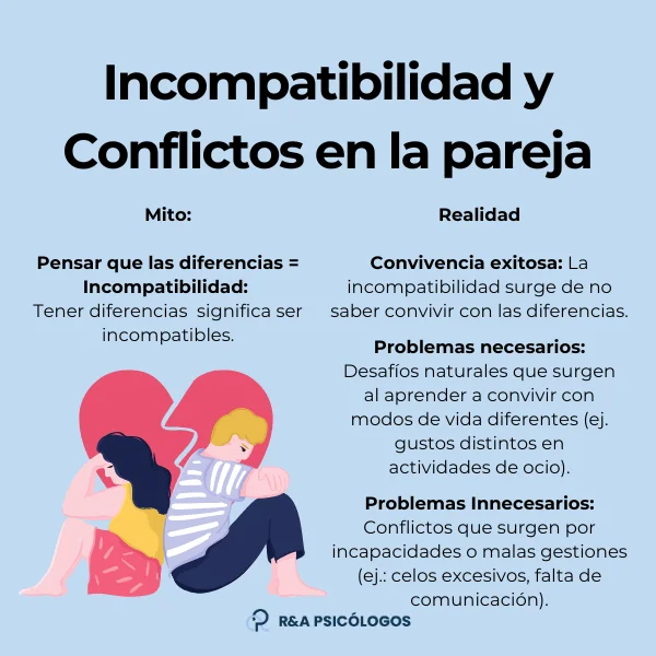 Comportamiento impulsivo en relaciones de pareja impacto y consecuencias