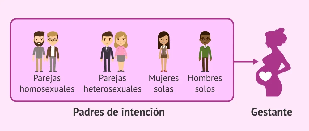 Gestación subrogada Mejorando comunicación con terapia de pareja