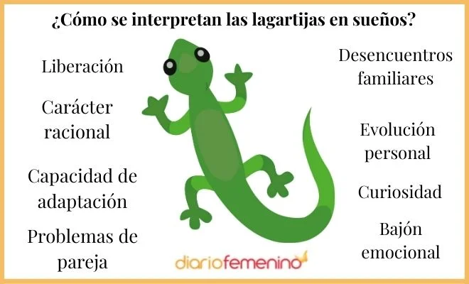 La lagartija en la Biblia su simbolismo y significado
