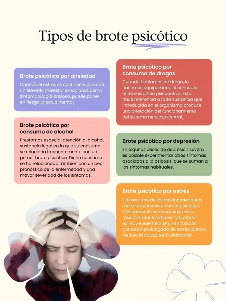 Relación entre ansiedad y brotes psicóticos un vínculo oculto