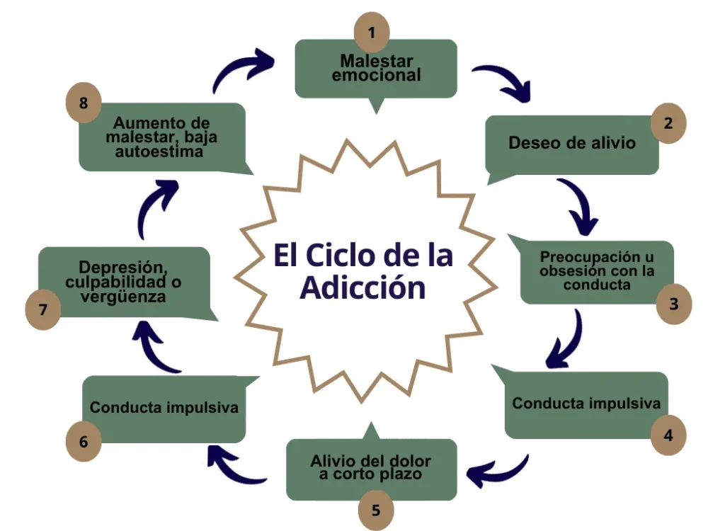 Optimización del tratamiento de adicciones perspectiva psicológica